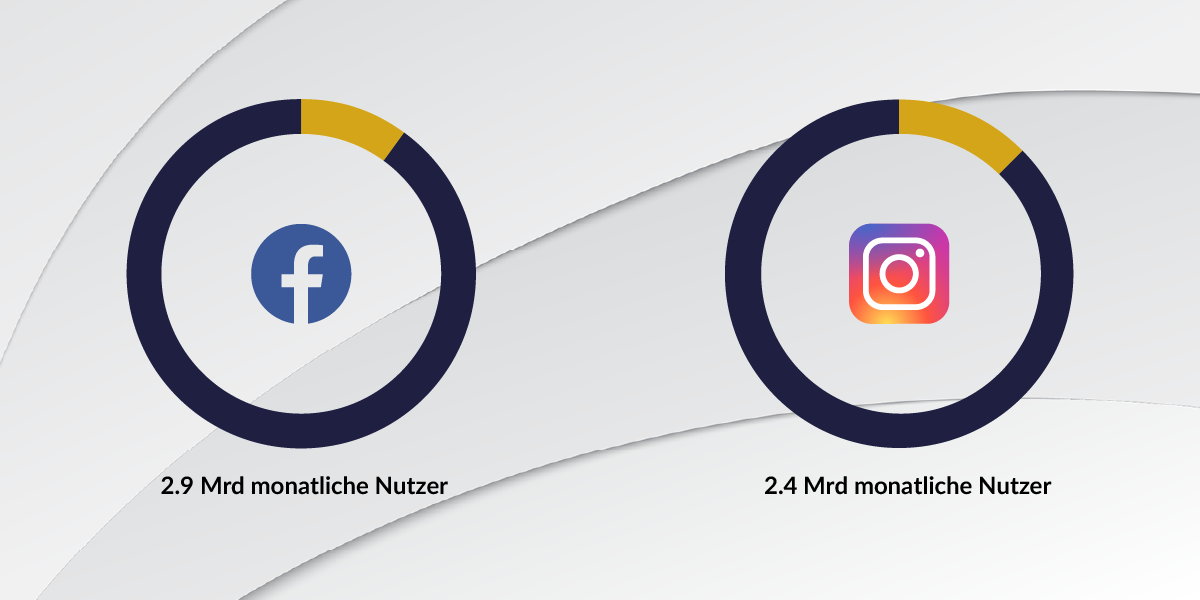 monatliche nutzer von Facebook und Instagram